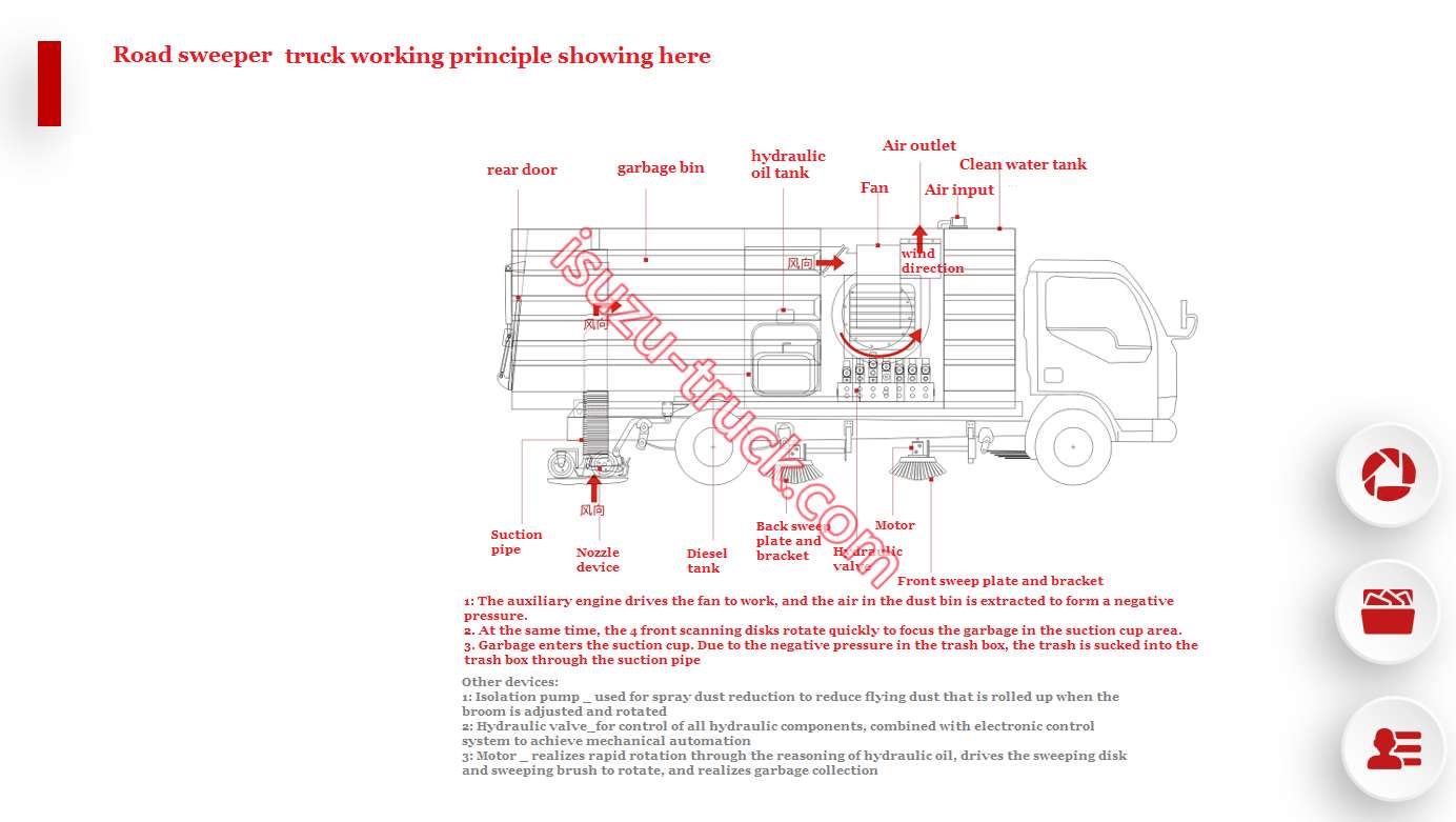 road sweeper truck drawing